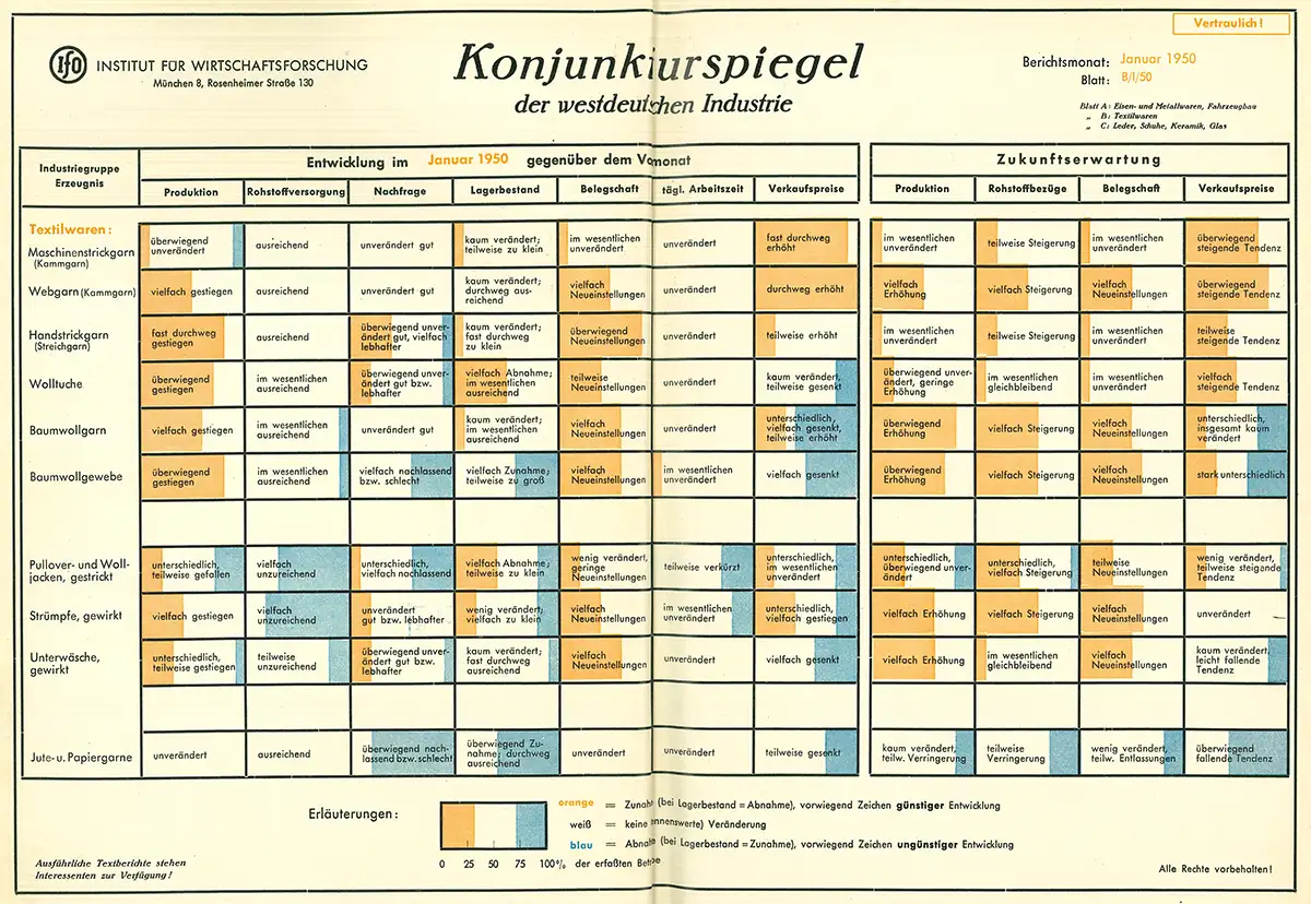 Scan of the ifo Konjunkturspiegel 1950